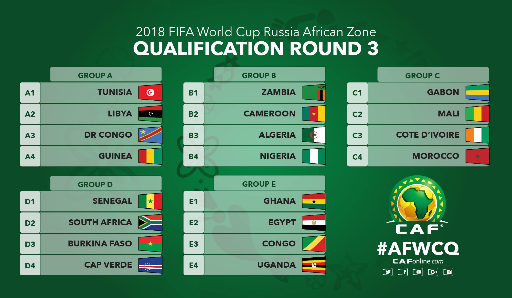 قرعة كأس العالم 2018 الخضر يواجهون زامبيا نيجيريا و الكاميرون الإذاعة الجزائرية